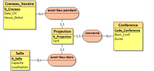 ER Diagram Example